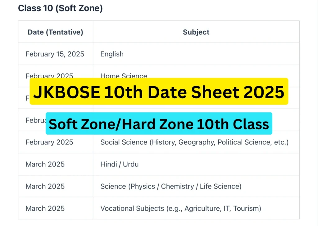 JKBOSE 10th Date Sheet 2025